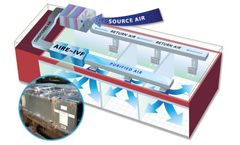 LifeAire - Model Aire~IVF Series - Air Purification for In Vitro Fertilization