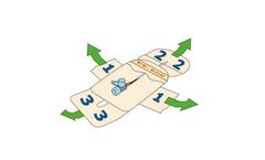 Model Secure – 2 Part IV - Cannula Dressing