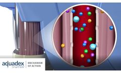 Aquadex Therapy - Mechanism of Action - Video