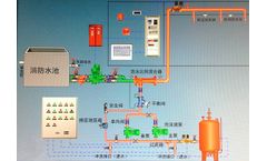 Foam Proportion Testing Services