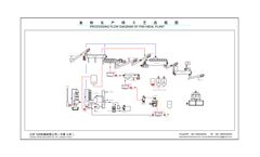 FEEDSMACHINERY - Fish Meal Processing Flow