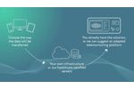 Chronolife - Reference Design - A custom health wearable - Video