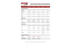 Rotochopper - Model B-66L - Horizontal Grinder - Brochure