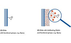 Surfaces for Microarrays