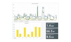 EcoPhi - Cloud Platform Software