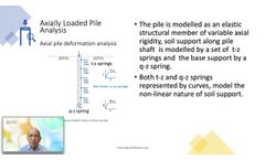 GEMS Offshore Pile Foundation Analysis - Product Overview - Video