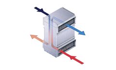 Munters Z-Duct - Model Series 74 - Heat Exchangers
