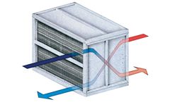 Munters - Model Series 79 - Heat Exchangers