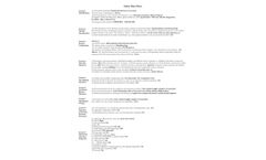 BioTec for Livestock - SDS