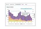 EnergyCAP - Analyze Solution
