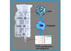 Convergys - POC RT-PCR COVID-19 Detection Kit