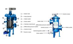 YUBO - Model filtration housing - Working Principle of Electric Inner Scraper Self-Cleaning Filter