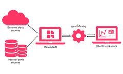 API  Software