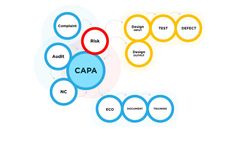 Orcanos - Integrated Risk Management System