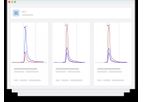 Mass Spectrometry Software