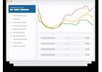 SDMS Software