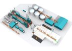 WOIMA Corporation - Ecosystem Combines Different Waste-to-value and Energy-from-waste (EfW) Technologies