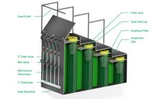 Mivanor - Model MivaStormwater - System for Treating Surface Water and Stormwater Runoff