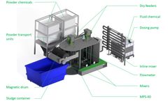Mivanor - Model MivaMag - Removing Pollutants System with Magnetism