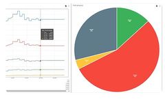 Sensaway - Cost Analysis Solution