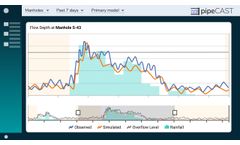 pipeCAST - Digital Twin Software for Sewer Systems - Video