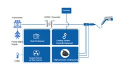 Liquid Cooling EV Supercharger Solution