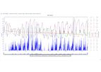 Acrustat Software