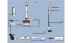 Drilling Fluid Recovery