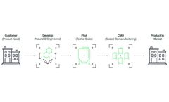 Biomanufacturing Platform