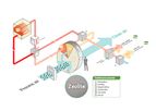 Model Zeolite Rotor - Adaptive Control System for Low Operating Costs
