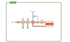 Direct Incineration