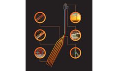 Closed-Loop Geothermal Technology