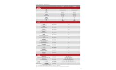 Jolywood - Model TFB Series - Double-sided Fluorocarbo Solar Backsheets - Datasheet