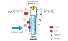 Water Electrolyser Technology