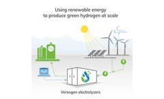 Green Hydrogen Electrolyzer