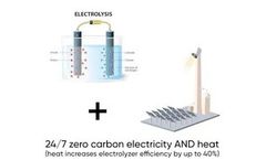 Green Hydrogen - Round-The-Clock Clean Power for Electrolysis - Case Study