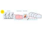 District Heating / Cooling