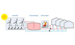 District Heating / Cooling