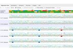 GENEIOUS PRIME - Comprehensive Suite of Molecular Biology and Sequence Analysis Tools