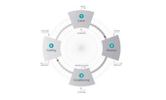 Svante - Unique Solid Sorbent Carbon Capture Technology