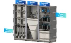 Zinc-Air - Regenerative Fuel Cell System