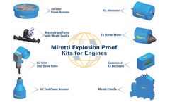 Miretti - Ex Engine Kits