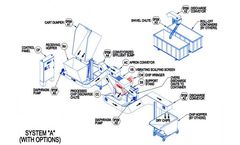 Model System "A" - Metal Chips
