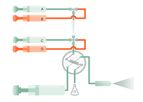 Evosep One - Model EV-1000 - Standardized Platform Designed for Robustness and High Throughput