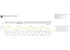 Meter Data Analyst - Energy Hippo`s Sophisticated Energy Analysis Software