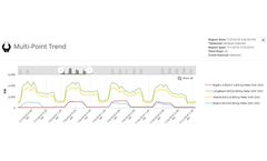 Meter Data Analyst - Energy Hippo`s Sophisticated Energy Analysis Software