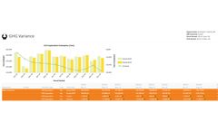 Energy Hippo’s Sustainability Management Software