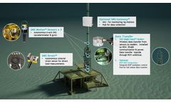 Digitising Drilling Operations