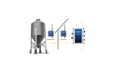 BinMaster - Model BinTrac -BTSCM - Site Communications Module