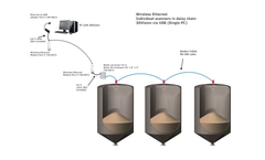 BinMaster - Model 730-0674 - Media Converter Kit
